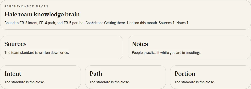 Demo team knowledge brain in the portal. The standard stays written down.